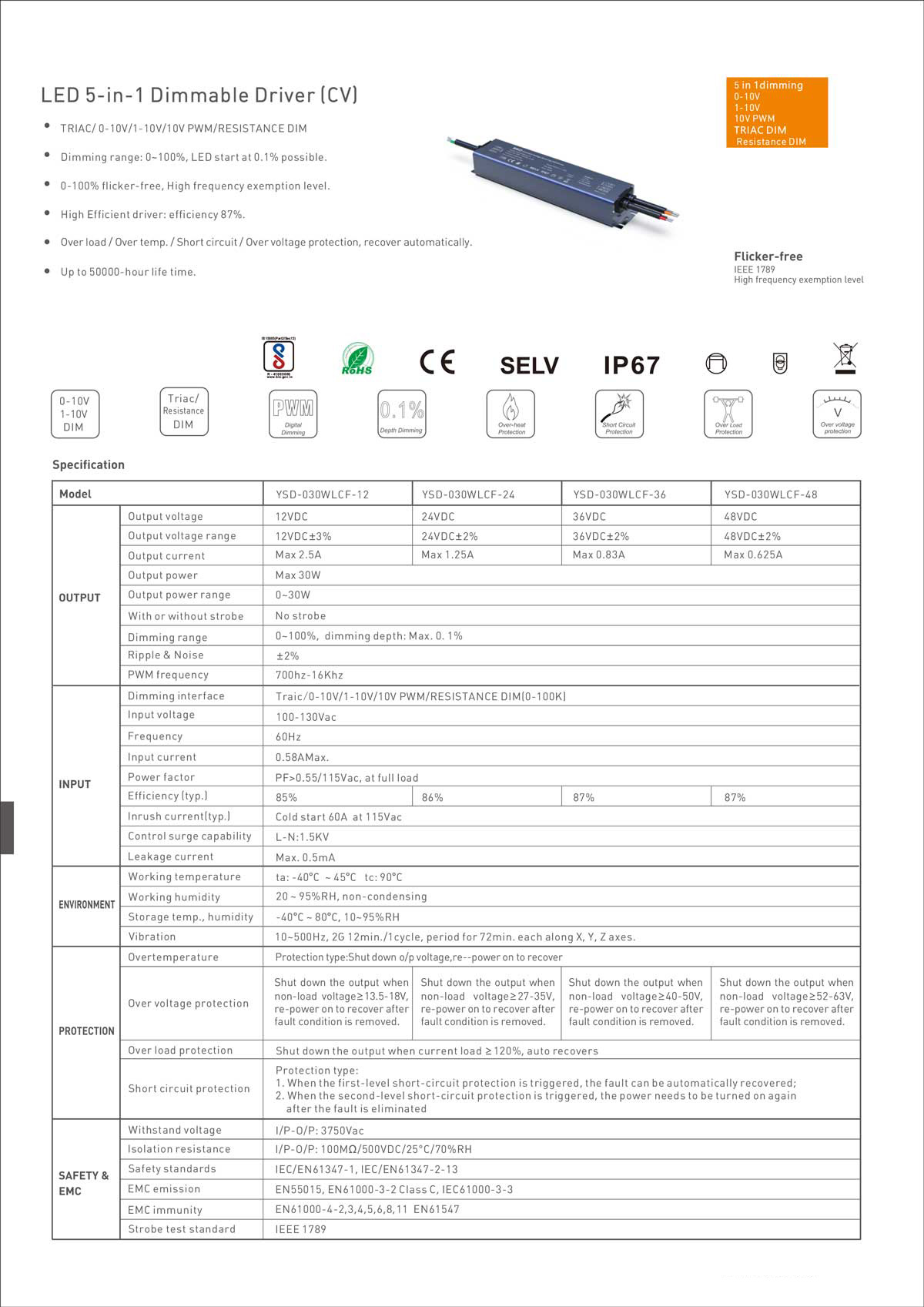 30W 5-in-1 dimmable LED driver manufacturer China
