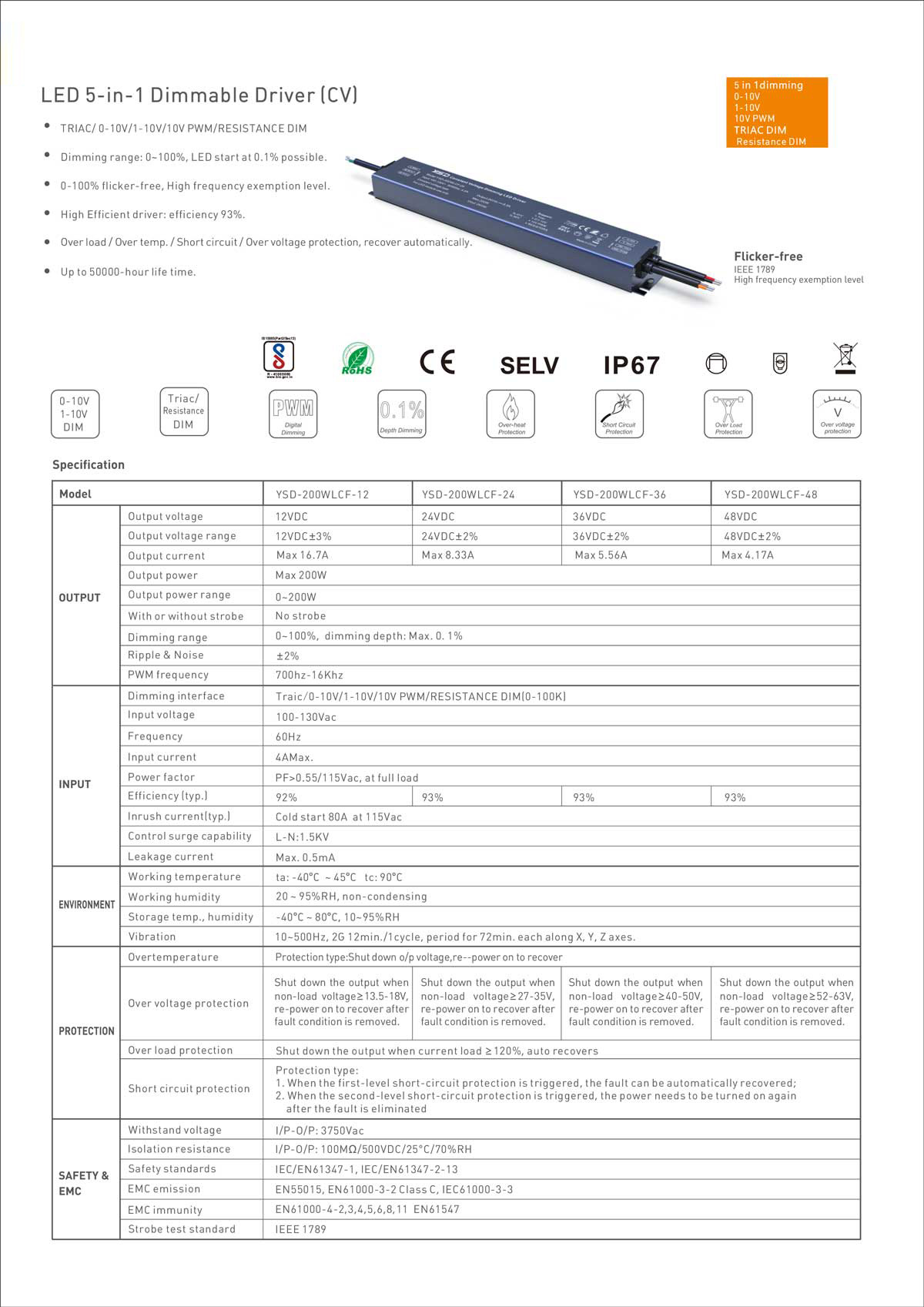 150W 5-in-1 dimmable LED driver manufacturer China