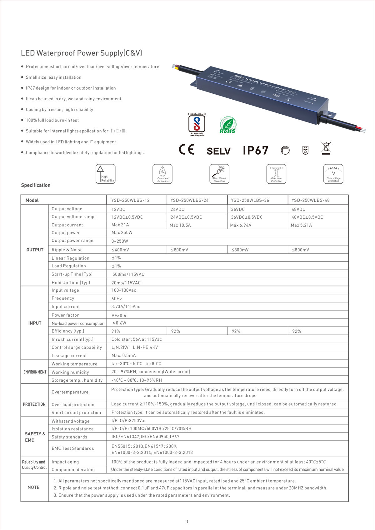 250W Waterproof Driver
