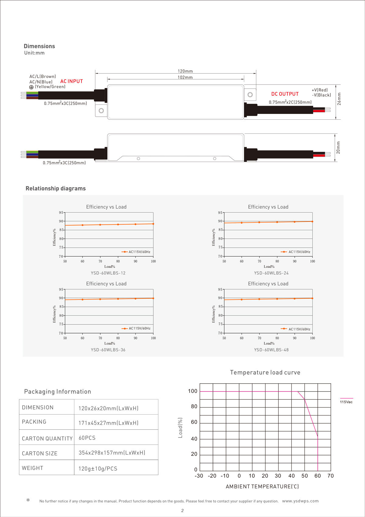 60W IP67 Waterproof LED Driver Manufacturer China