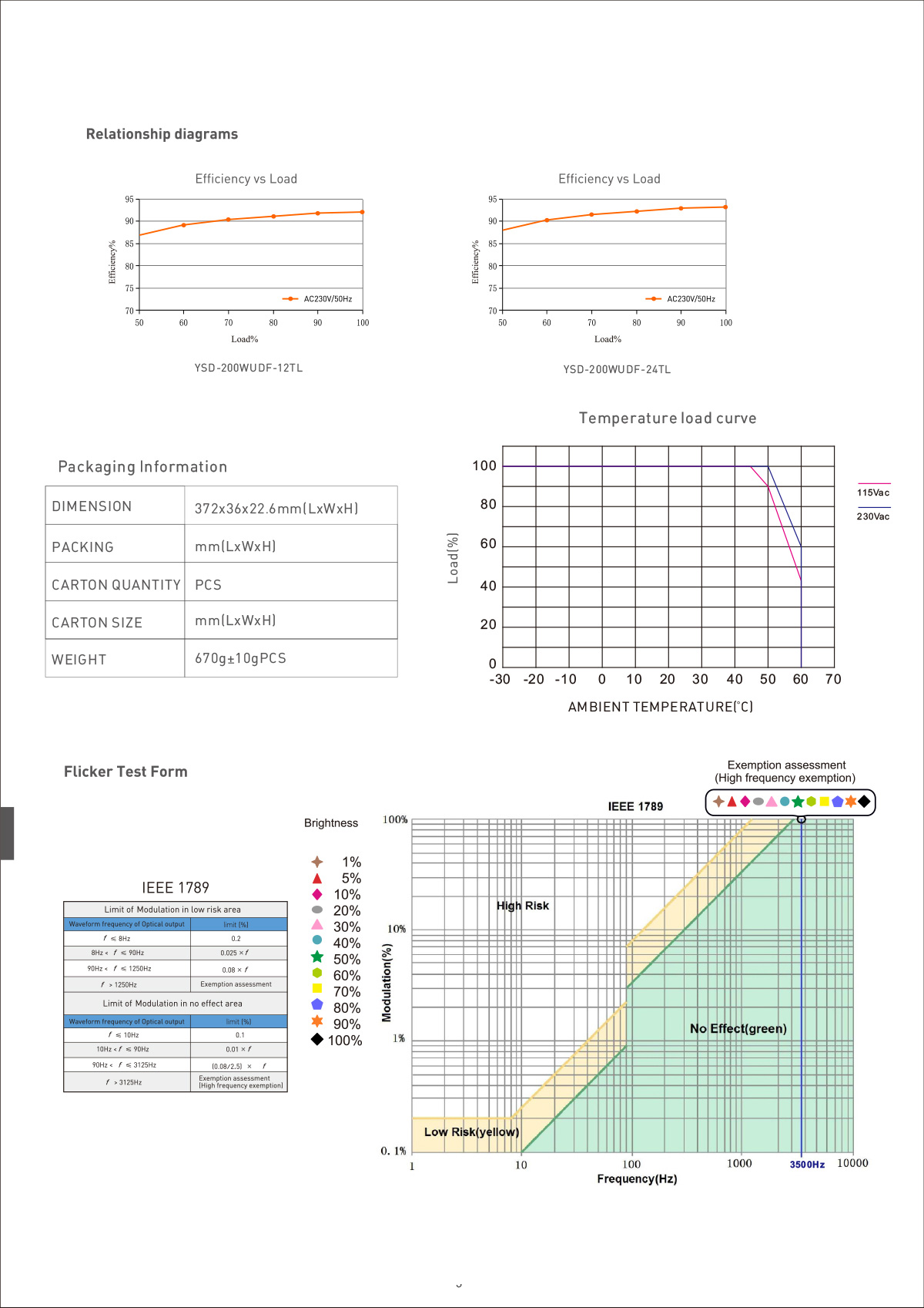 200W DALI DT6 constant voltage dimming power supply manufacturer China