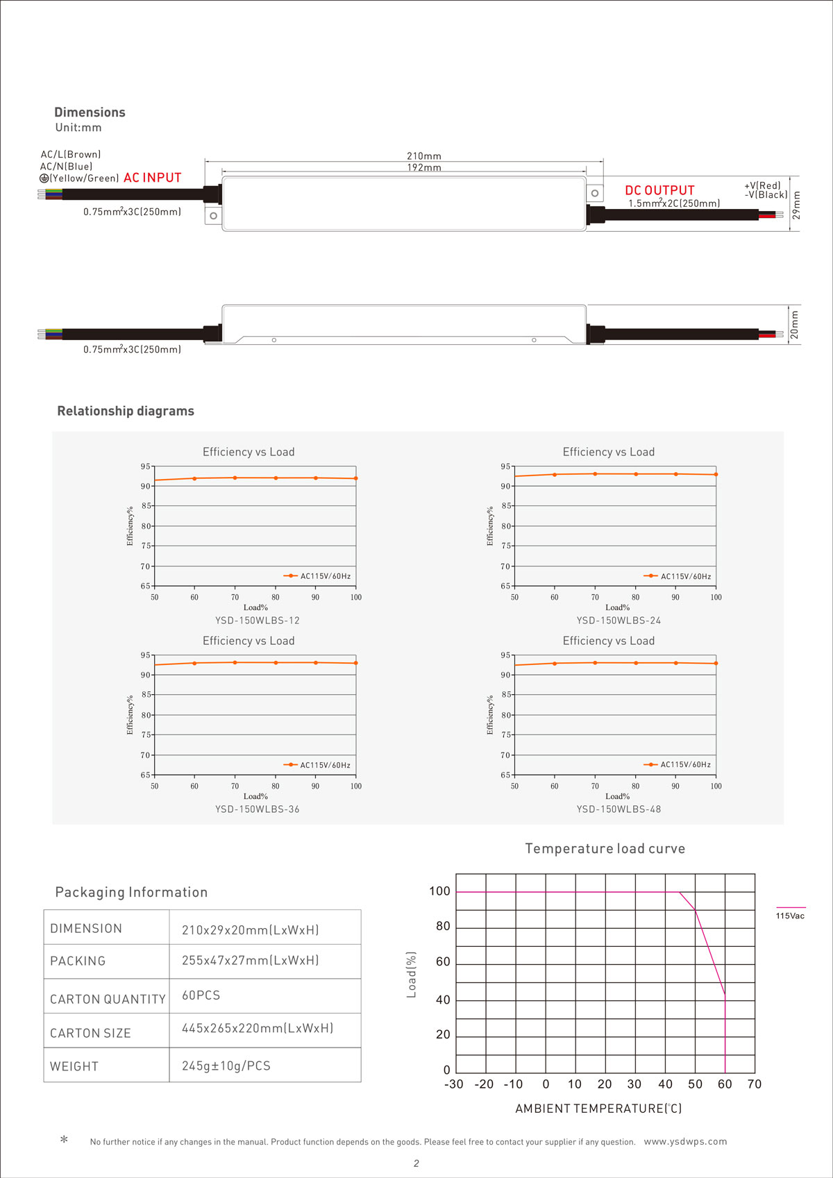 150W IP67 Waterproof LED Driver Manufacturer China