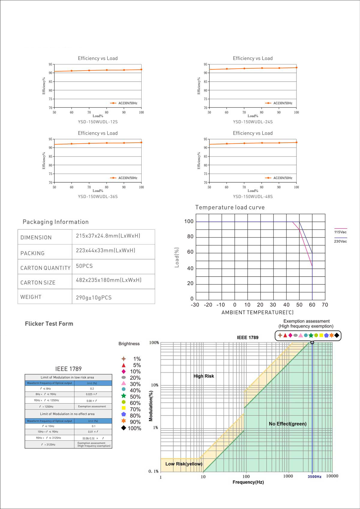 150W LED Intelligent Color Temperature Driver