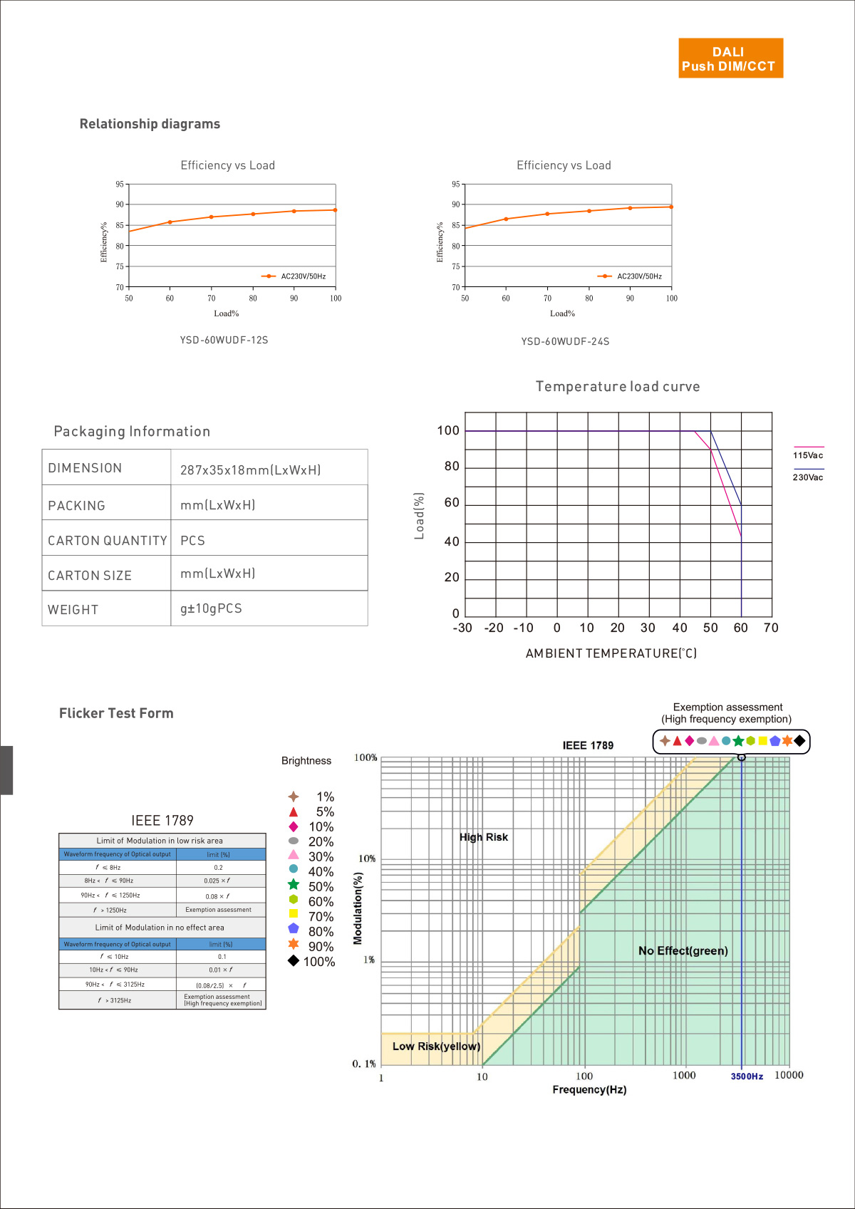 60W 12VDC DALI DT8 color temperature power supply