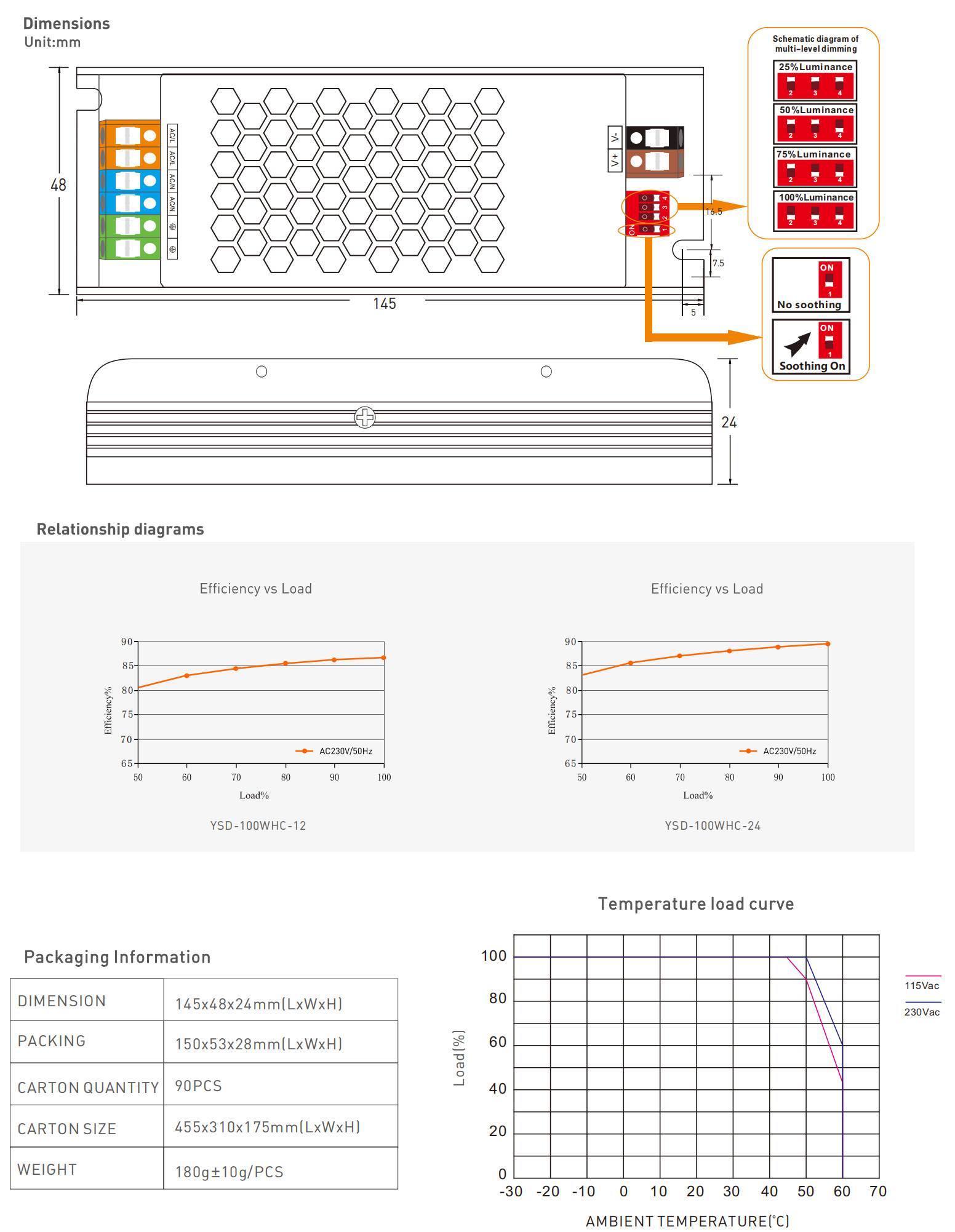 100WHC power supply
