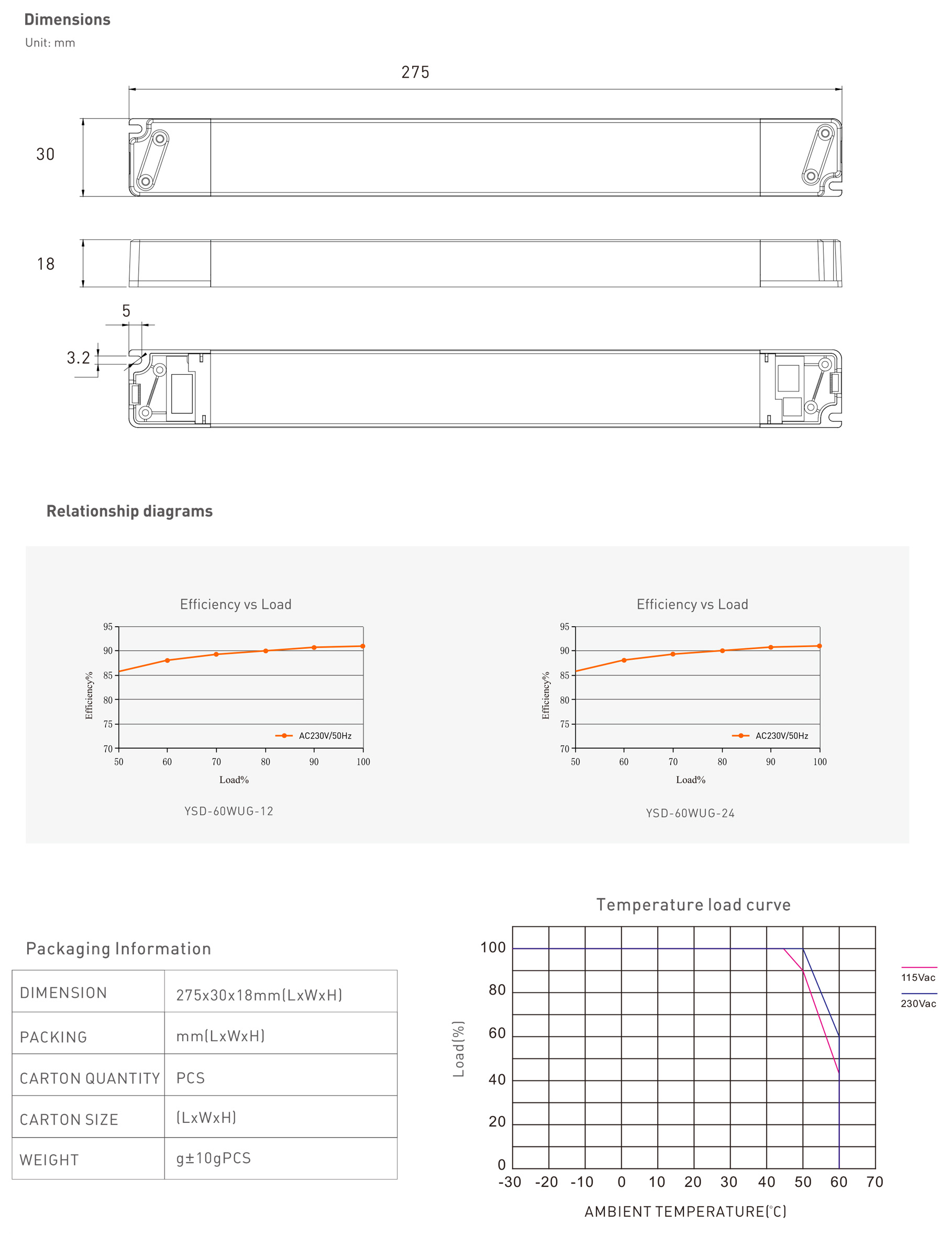 Linear-dc power supply -60W LED driver